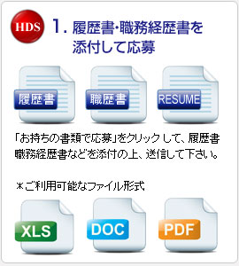 履歴書・職務経歴書を添付して応募