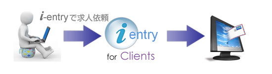 i entry�ŋ��l�˗�